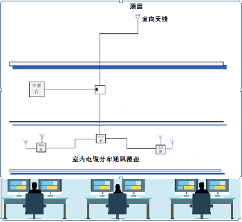 寫字樓對講機(jī)通訊信號覆蓋解決方案