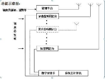 安保錄音對講機調(diào)度通訊