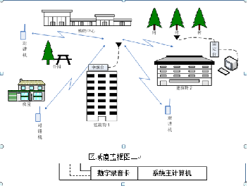 安保錄音對講機調(diào)度通訊系統(tǒng)