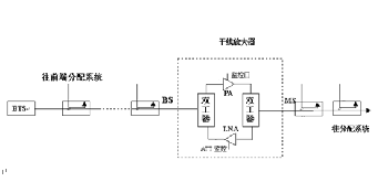 對講機通訊信號盲區(qū)覆蓋