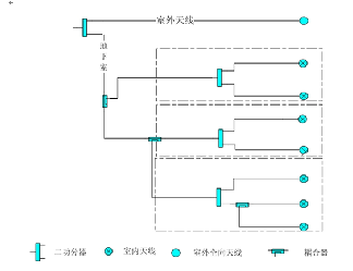 對講機通訊信號盲區(qū)覆蓋數(shù)字系統(tǒng)