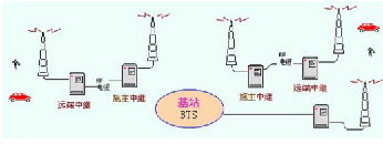 對(duì)講機(jī)系統(tǒng)直放站