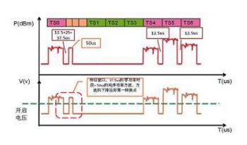 對(duì)講機(jī)數(shù)字窄帶