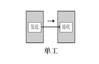 對講機(jī)單工操作