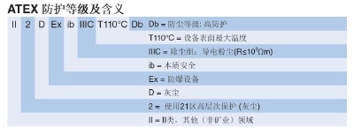 防爆對講機(jī)注意事項