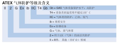 防爆對講機(jī)標(biāo)準(zhǔn)