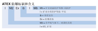 防爆對講機(jī)ATEX 