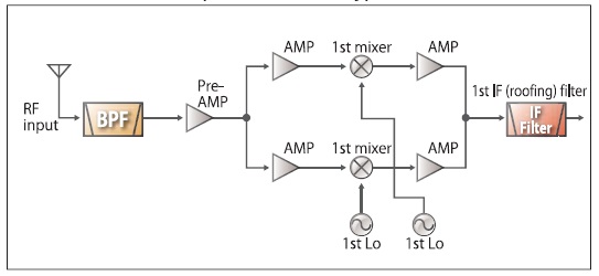 對(duì)講機(jī)接收電路